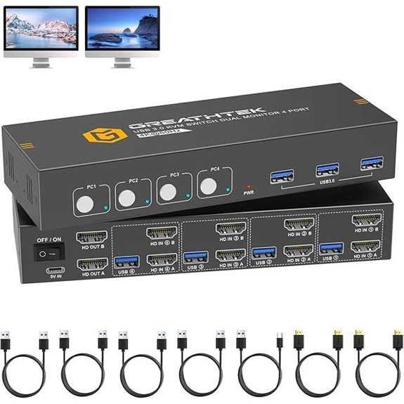 HDMI KVM Switch for 4 PCs Dual Monitors 4K