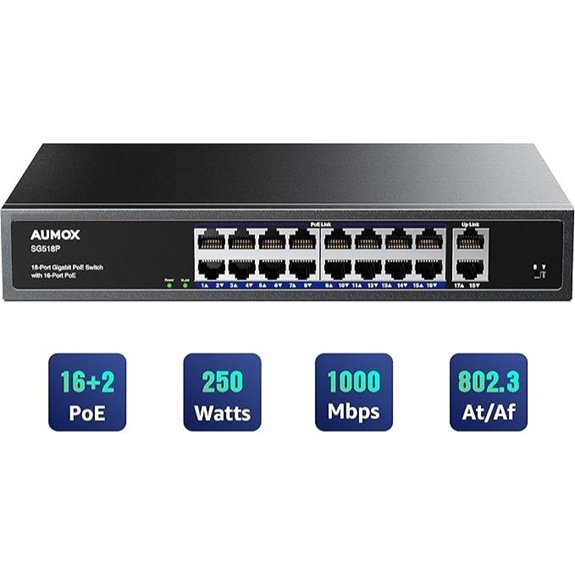 18-Port Gigabit PoE Ethernet Switch with Rackmount