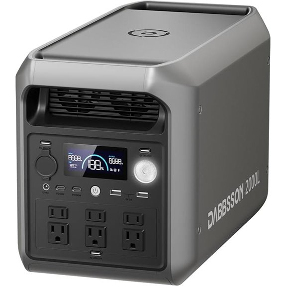 high capacity solar power