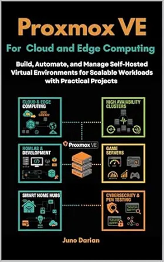 Proxmox VE for Cloud and Edge Computing