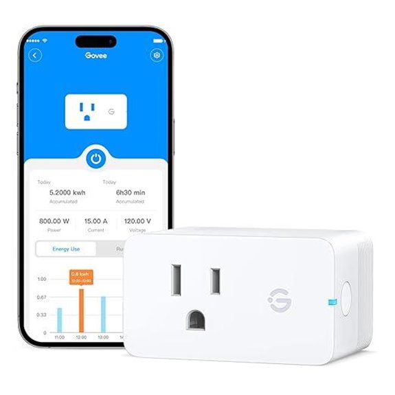 Govee WiFi Smart Plug with Energy Monitoring