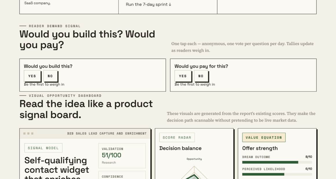 Say Goodbye To Manual Lead Qualification With Smart Contact Widgets