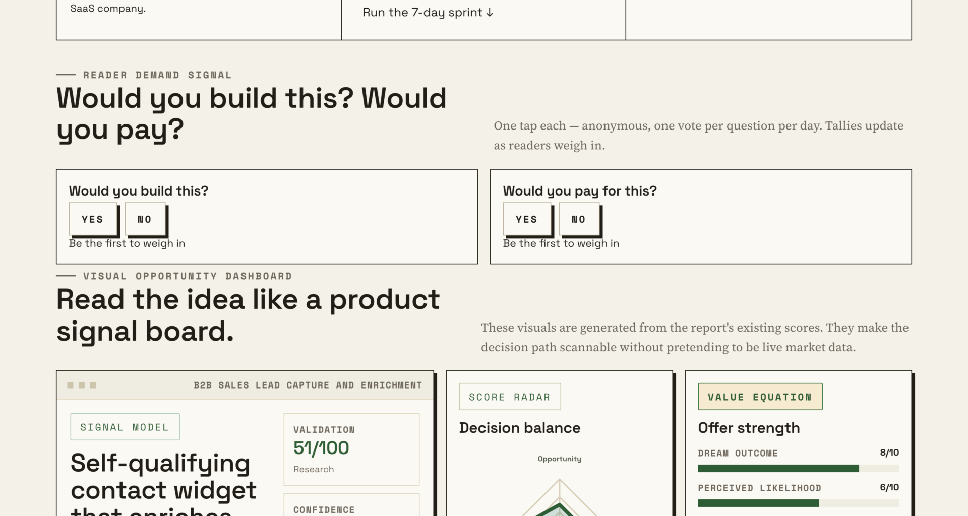 Say Goodbye To Manual Lead Qualification With Smart Contact Widgets