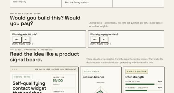 Say Goodbye To Manual Lead Qualification With Smart Contact Widgets
