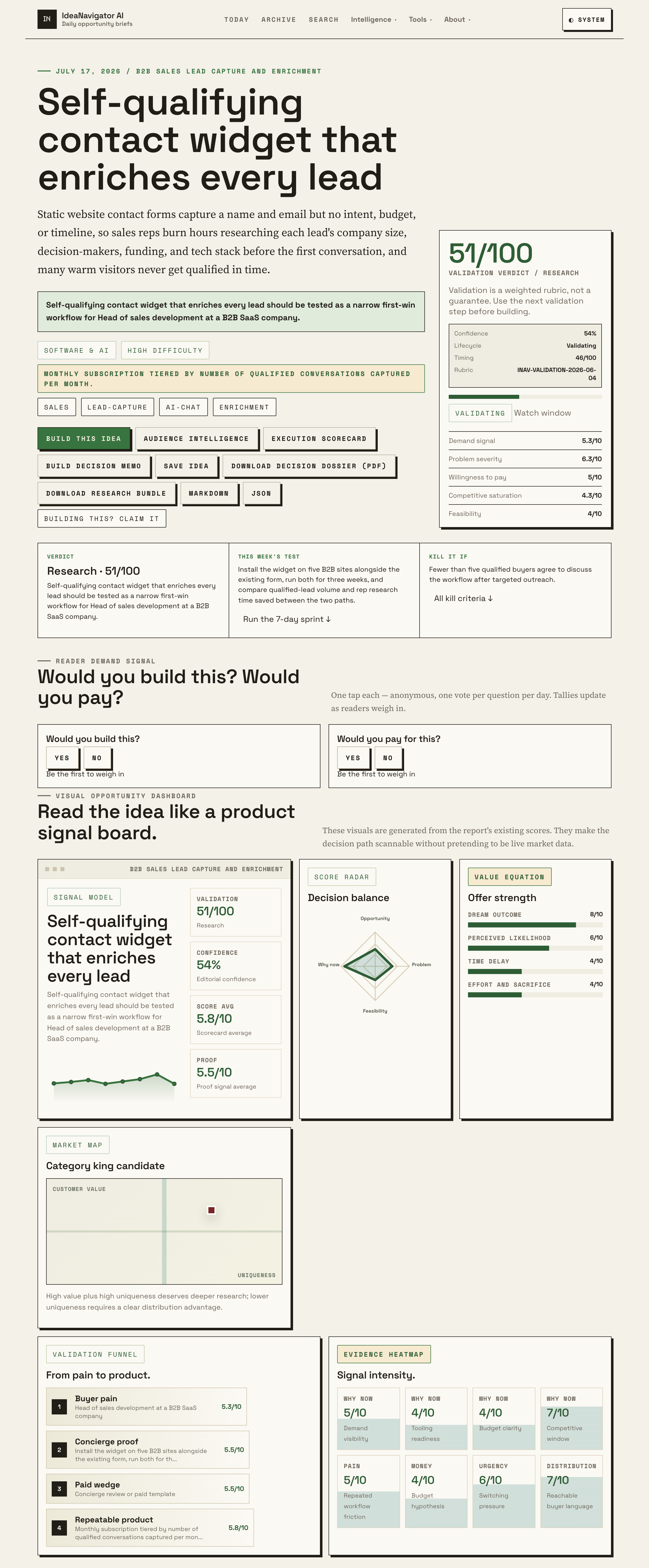 Say Goodbye To Manual Lead Qualification With Smart Contact Widgets