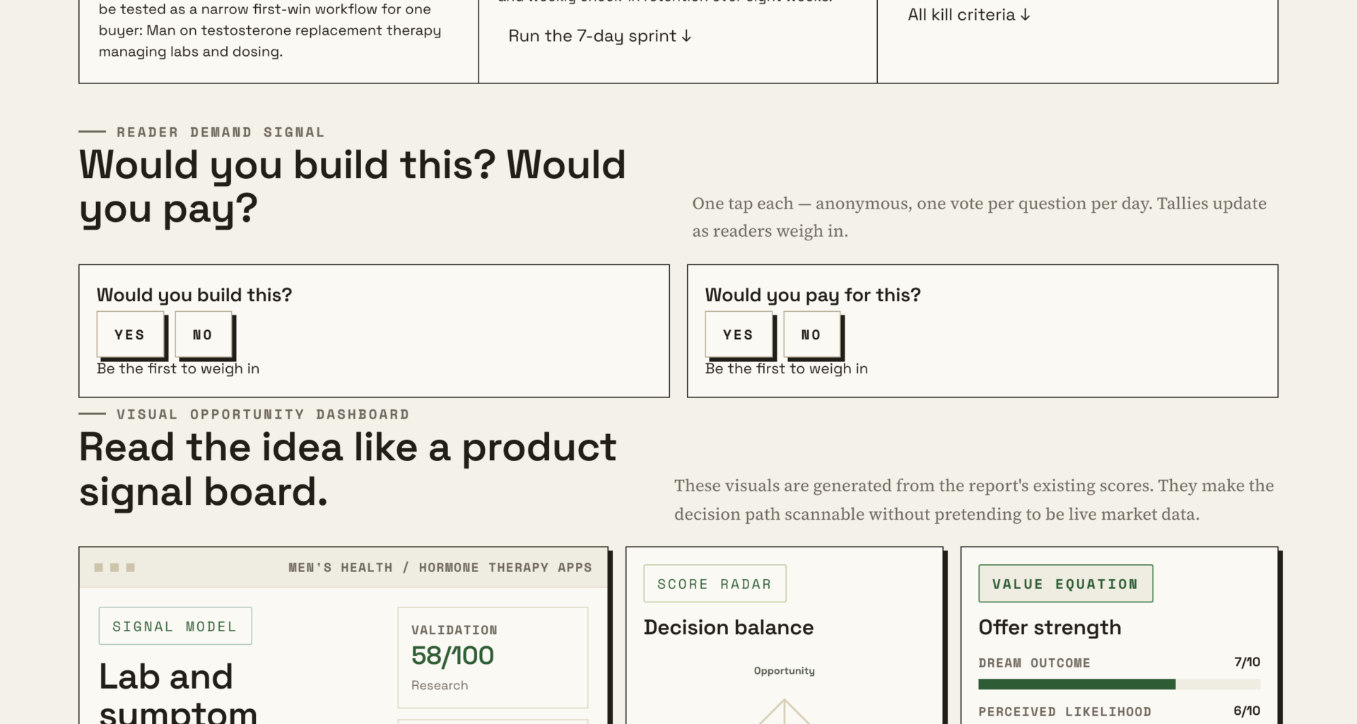 Make Sense Of TRT Labs And Symptoms With A Tracker