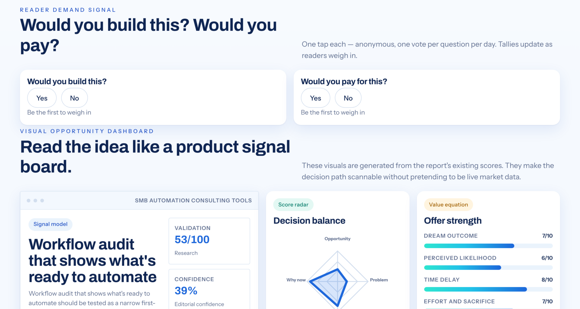 Find Automation Candidates With A Workflow Review