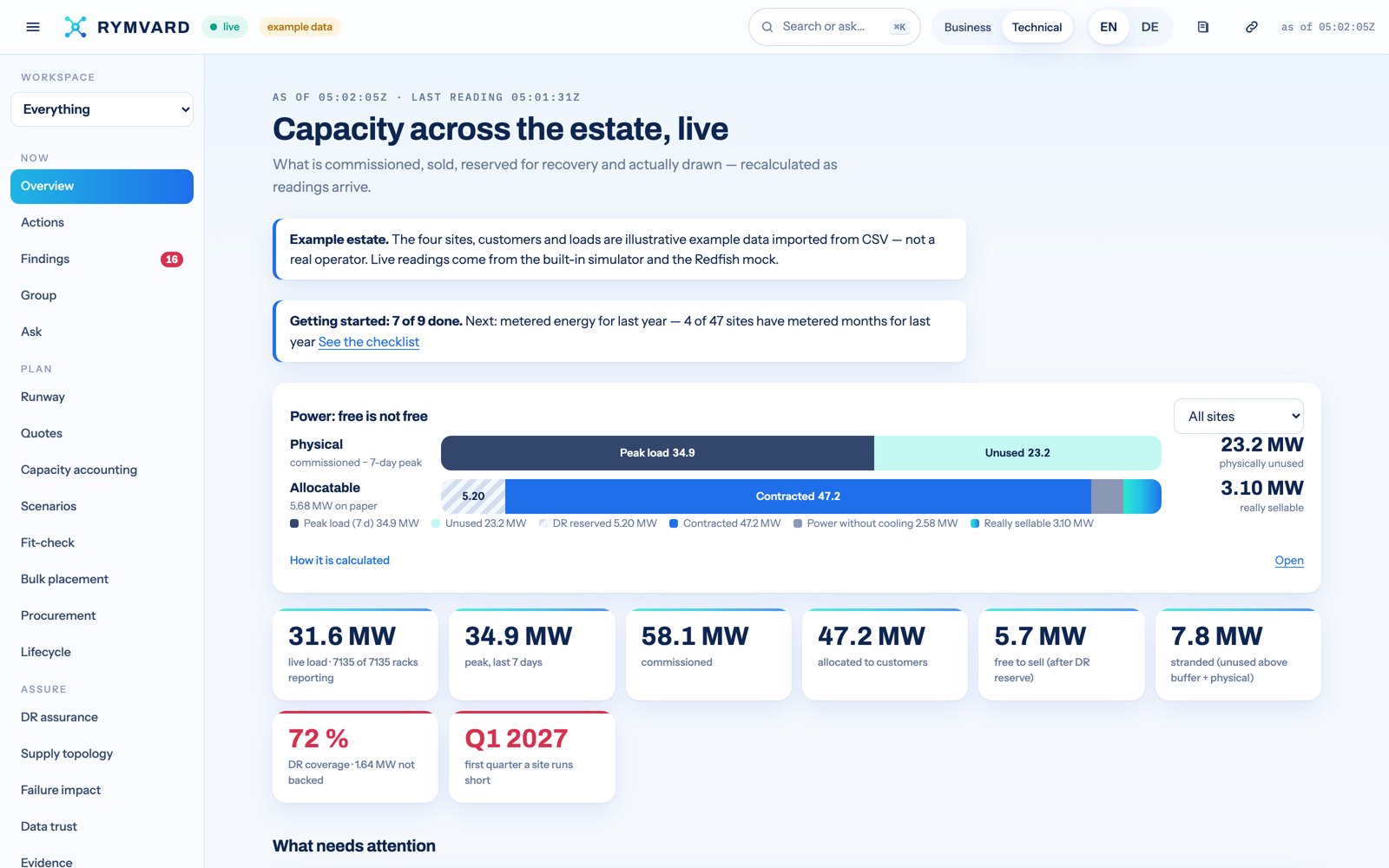 How To Look Beyond A Single Number When Managing Data Center Capacity